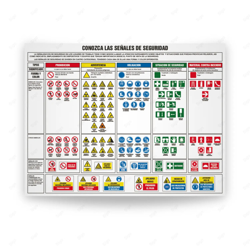 Cartelera Seguridad Industrial - Conozca las señales de seguridad | Cod. XXXXX, Carteleras de Seguridad Industrial y EPP