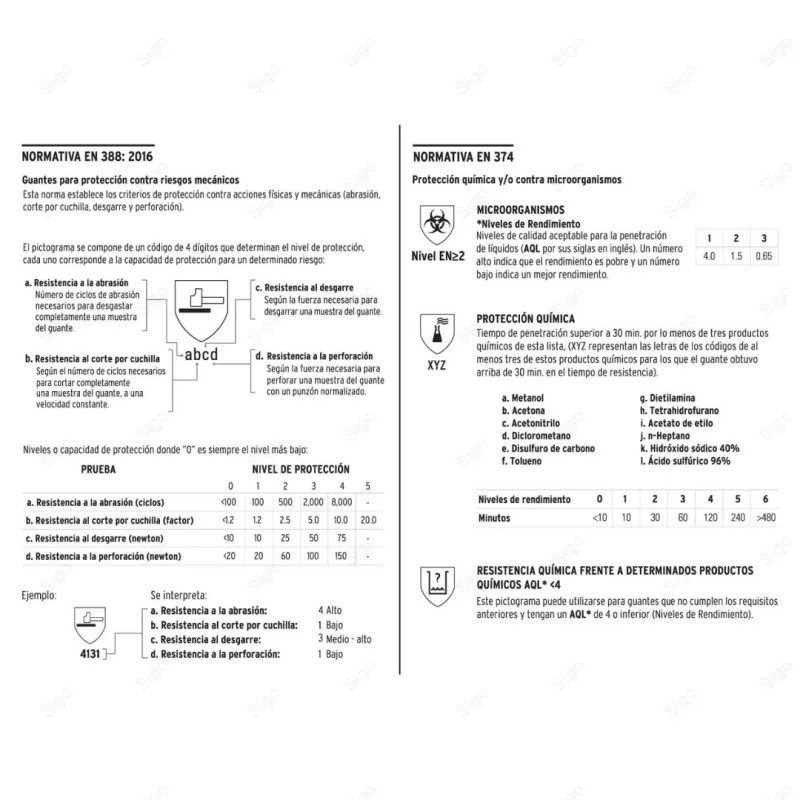 Guantes de Látex Reforzados para Limpieza, S, Protección de Manos