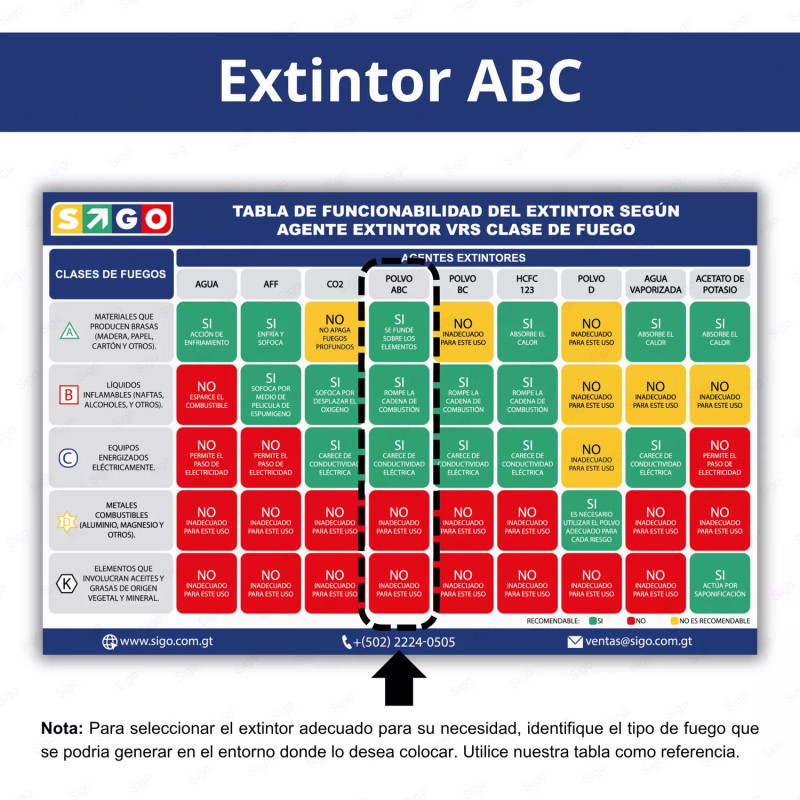 ‣ Extintor PQS ABC 20 Lbs. Seguros | SIGO