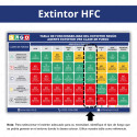‣ Extintor HFC 6 Lts. Seguridad Confiable | SIGO