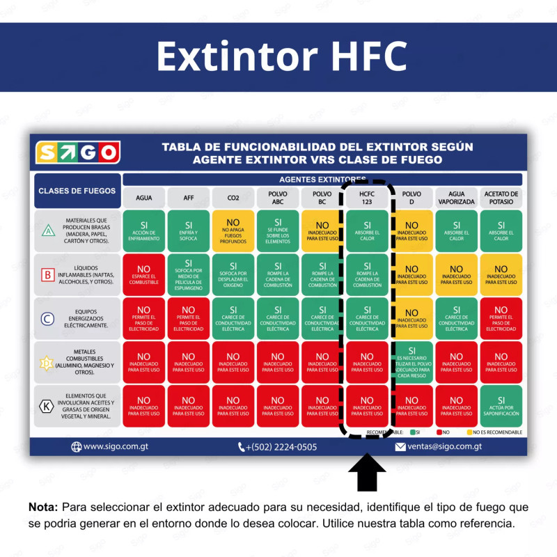 ‣ Extintor HFC 6 Lts. Seguridad Confiable | SIGO