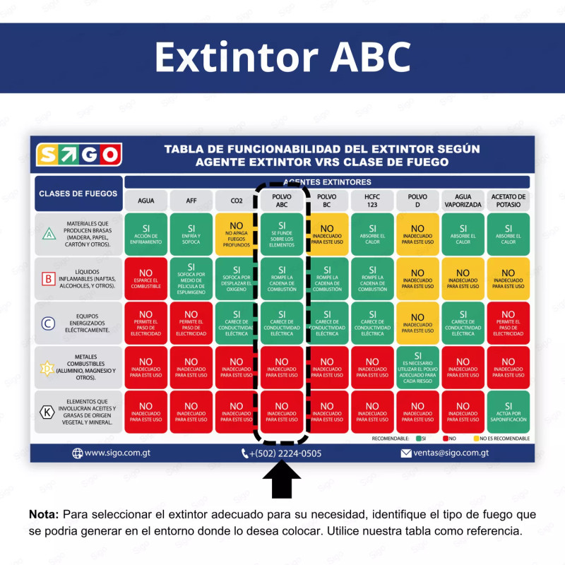 ‣ Extintor ABC Tipo Robot 70 Lbs. Seguro | SIGO