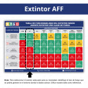‣ Extintor AFF 2.5 Gal. Segurid... | SIGO