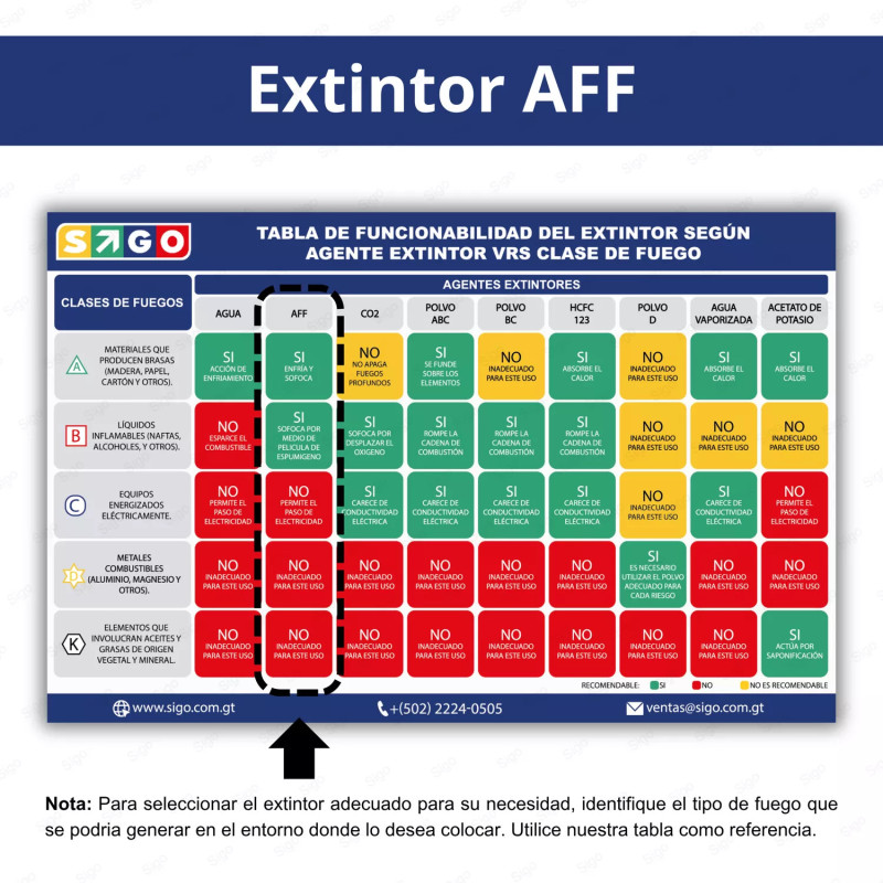 ‣ Extintor AFF 2.5 Gal. Segurid... | SIGO