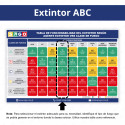 ‣ Extintor PQS ABC 7 Lbs. Ideal Guatemala | SIGO