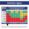 ‣ Extintor Agua | 2.5 Gal. para Seguridad | SIGO