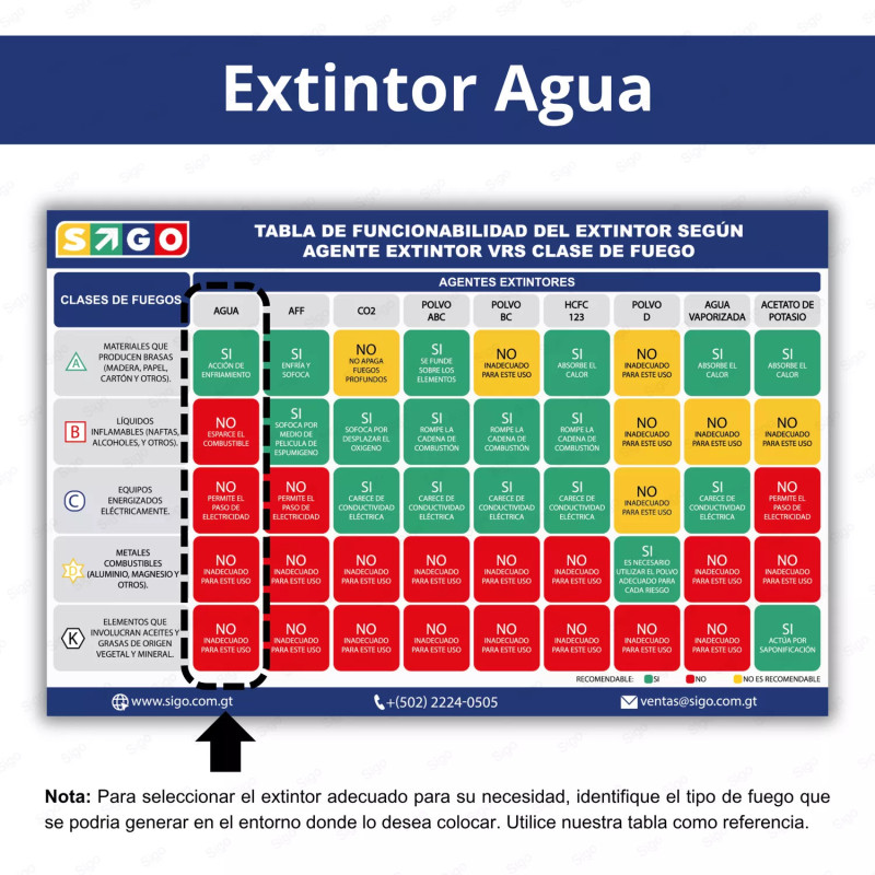 ‣ Extintor Agua | 2.5 Gal. para Seguridad | SIGO