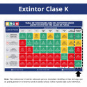 ‣ Extintor Clase K 9L: Seguridad en Cocina | SIGO