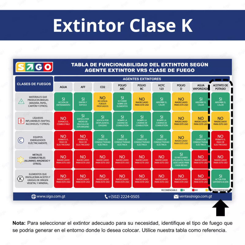 ‣ Extintor Clase K 6L cocina industrial | SIGO