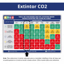 ‣ Extintor de CO2 3 lbs para equipos eléctricos | SIGO