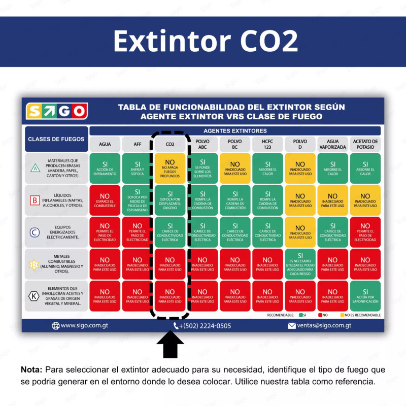 ‣ Extintor de CO2 3 lbs para equipos eléctricos | SIGO