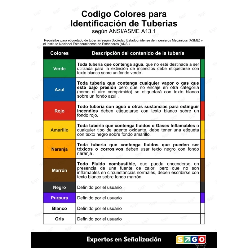 Sticker Identificacion Tuberias - Gas Inflamable | Cod. IDT - 11, Identificación de Tuberias