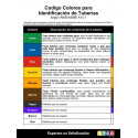 Sticker Identificacion Tuberias - Aguas Negras| Cod. IDT - 13, Identificación de Tuberias