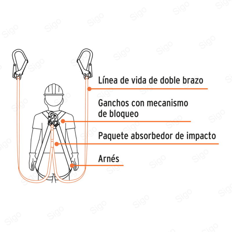 Línea de Vida con Amortiguador de Impacto | Doble Brazo, Protección Contra Caídas