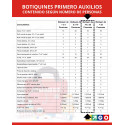 Botiquín de Primeros Auxilios Profesional Tipo Maletín | 10 a 25 Personas, Botiquines