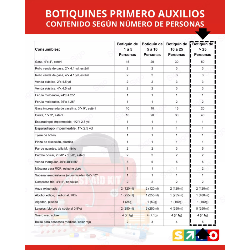 Botiquín de Primeros Auxilios Tipo Maletín | + 25, Botiquines