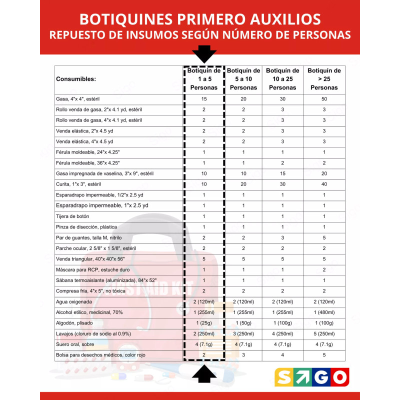 Kit Recarga de Insumos para Botiquín de Primeros Auxilios, Botiquines
