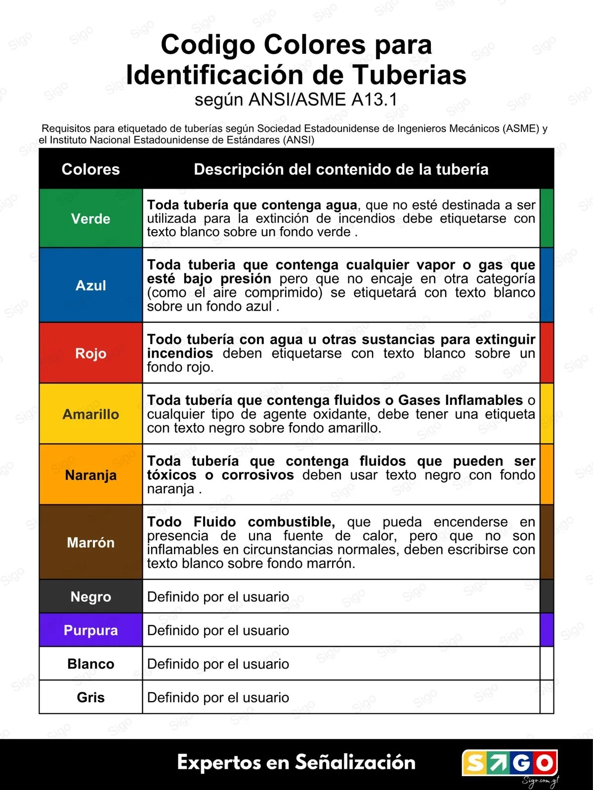 Sticker ID Tuberías - Contra Incendios... | SIGO